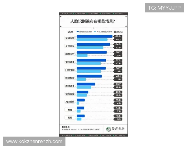 OB真人百家乐试玩平台安全可靠性分析以及新用户注册流程详解