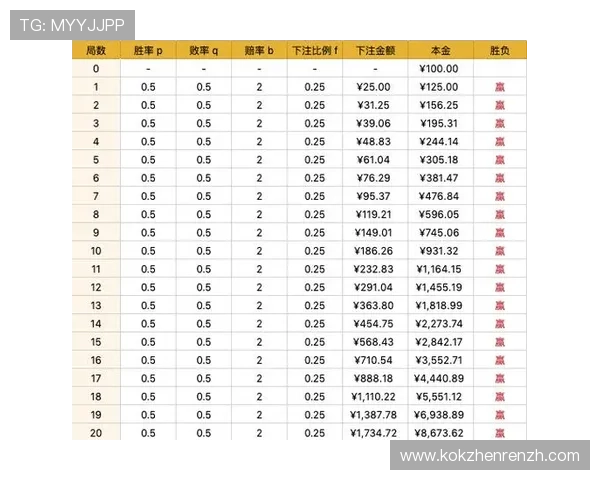 百家乐游戏秘诀提升获胜率的实用技巧与策略讲解